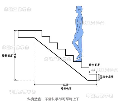 死水意思 樓梯最小寬度